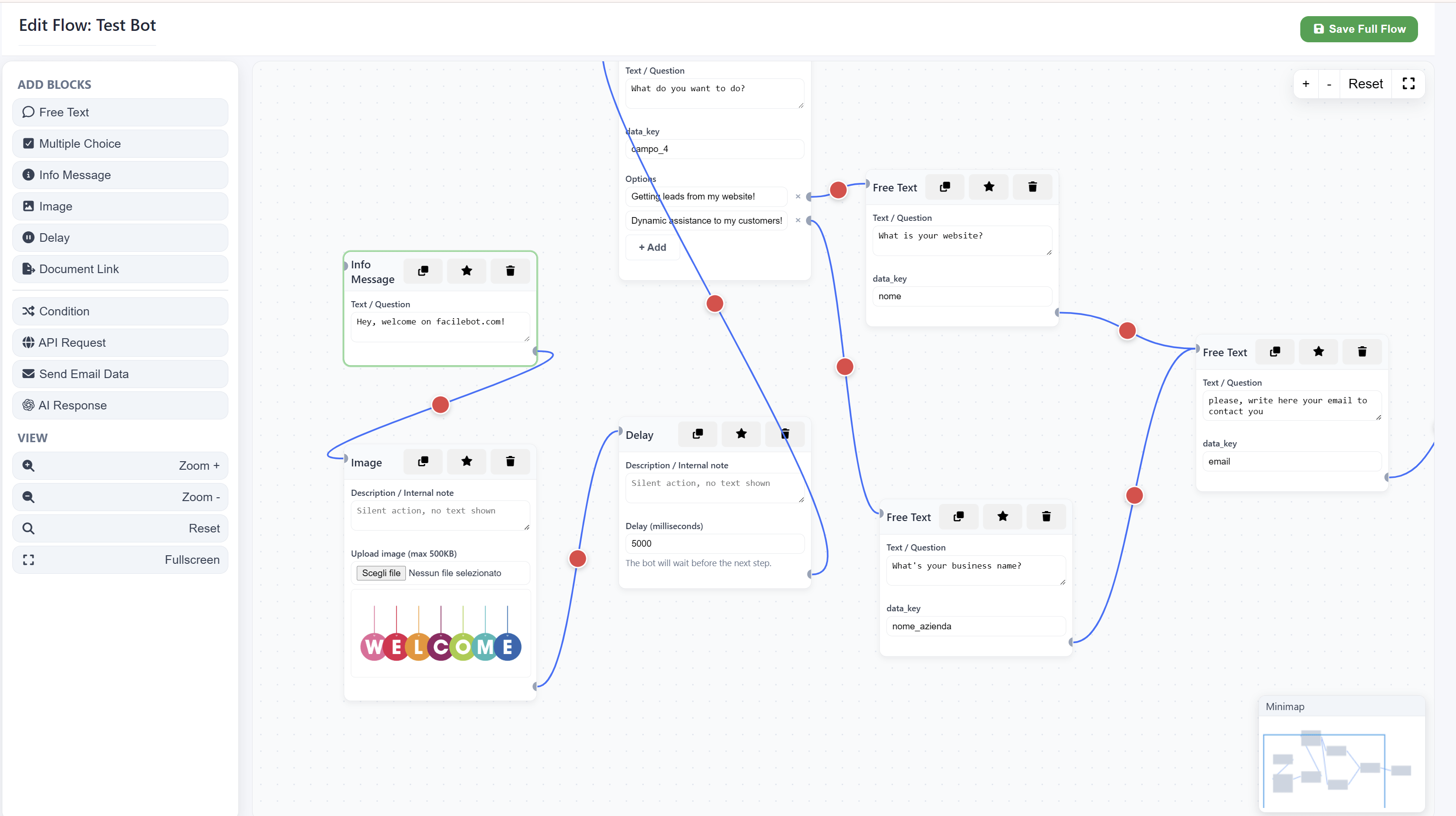 Chatbot flow diagram